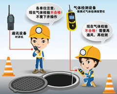 荣成有限空间安全作业操作规程